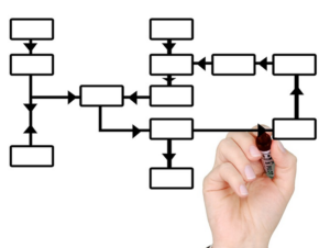 an organized thought